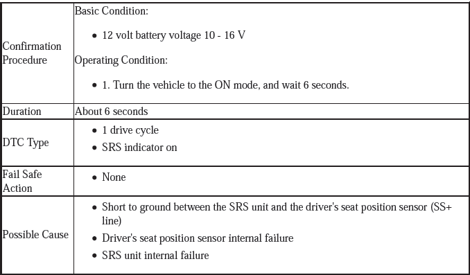 Supplemental Restraint System - Diagnostics